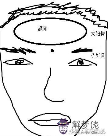算命的說奇祥之骨是什麼意思