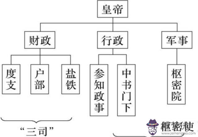 涵字算命的意思是什麼意思是什麼