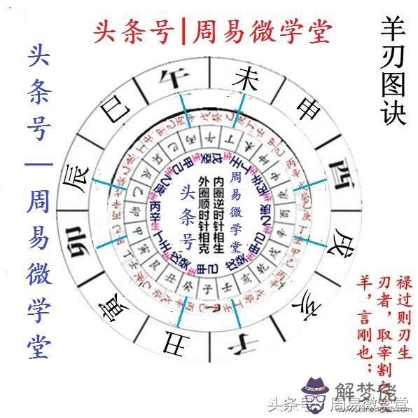 八字喜比劫是什麼意思