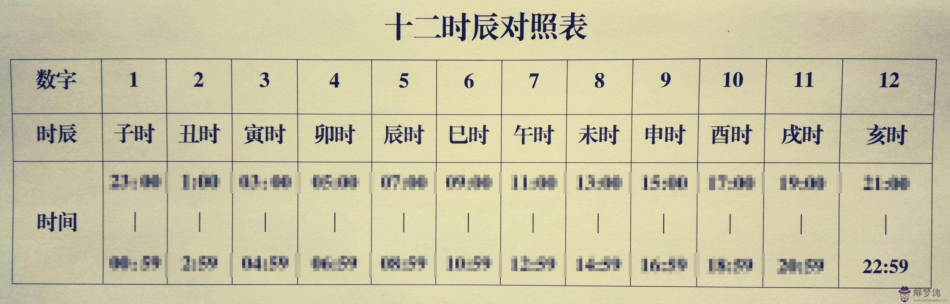 八字算命時柱代表什麼意思