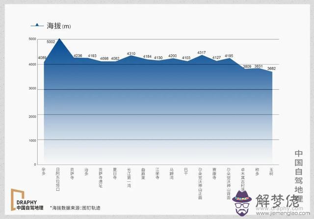 生辰八字算命中支藏式什麼意思