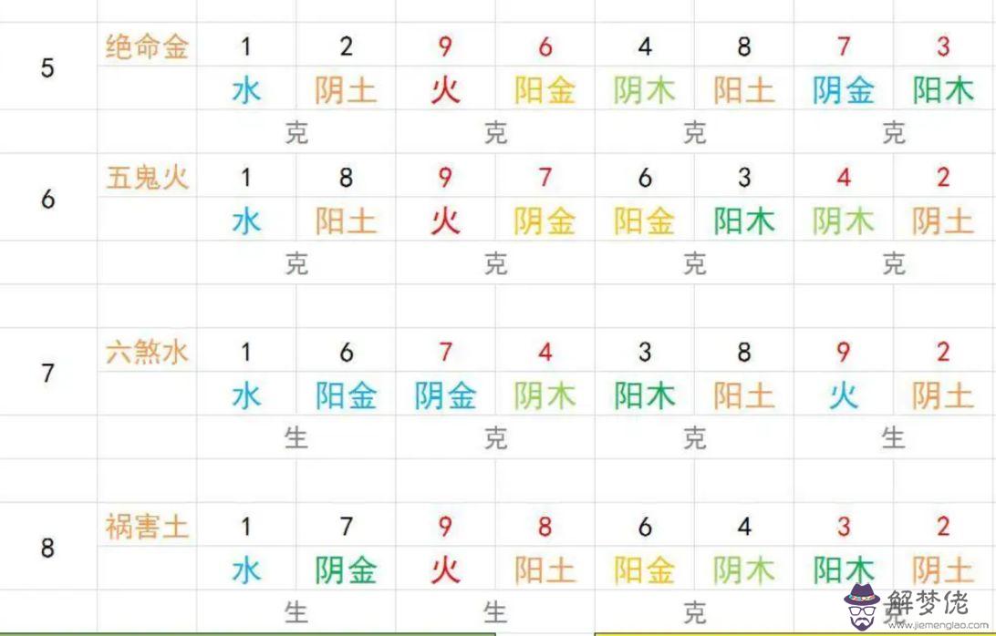 易經的數字27代表什麼意思的簡單介紹