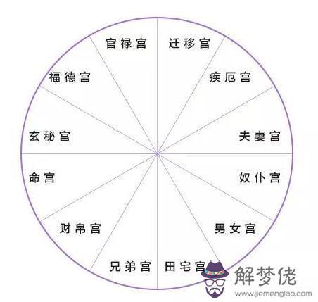 算命中財帛宮什麼意思