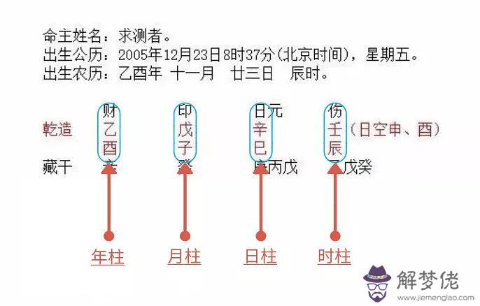 八字算命里的胎是什麼意思