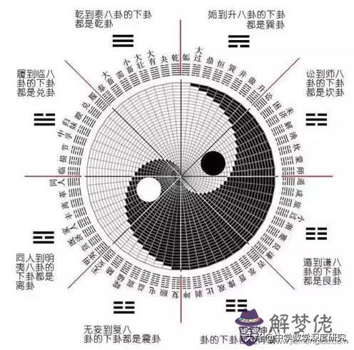 數字93在易經代表什麼意思