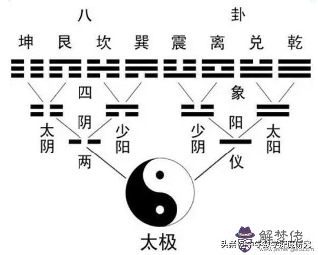 數字93在易經代表什麼意思