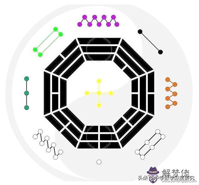 數字93在易經代表什麼意思