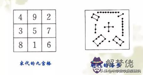 數字93在易經代表什麼意思