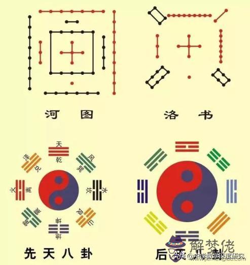 數字93在易經代表什麼意思