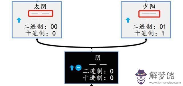 周易算命中的父爻兩現的意思 周易算命中的父爻兩現的意思