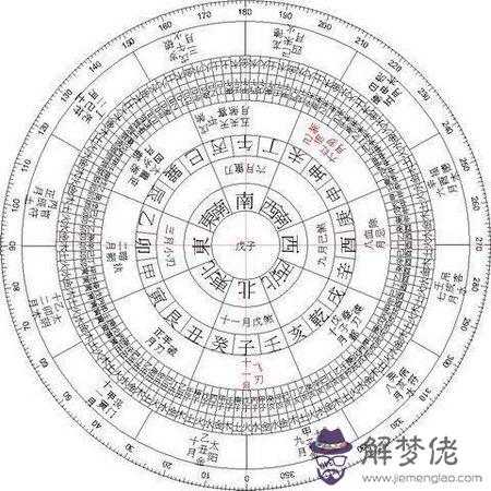 關于八字里的月柱代表什麼意思的信息