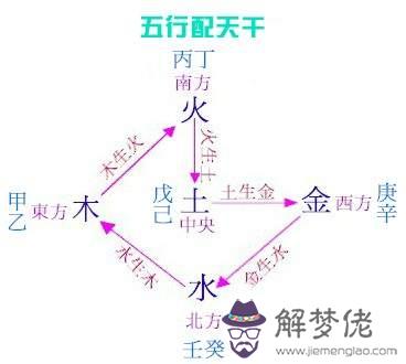 八字三龍背水是什麼意思