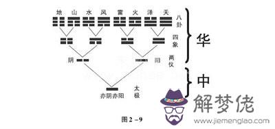 在周易中育的意思的簡單介紹