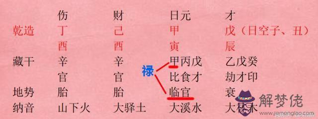 生辰八字里的驛馬是什麼意思