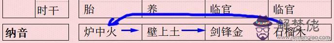 八字北方秀氣是什麼意思