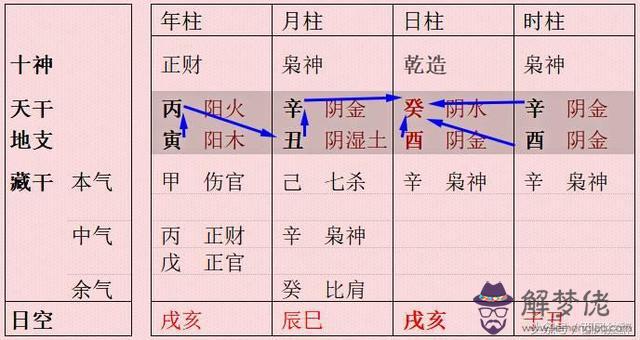 八字北方秀氣是什麼意思