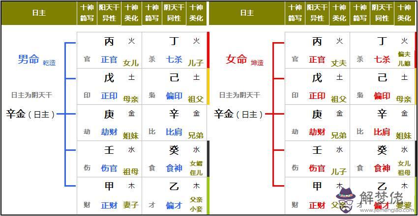 八字命理數是什麼意思