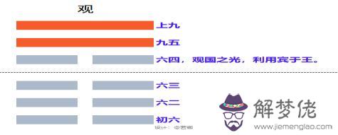 易經中叫二哥的是什麼意思