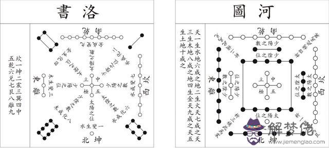 占卜戀愛乾為天什麼意思