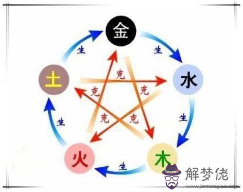 八字良克是什麼意思