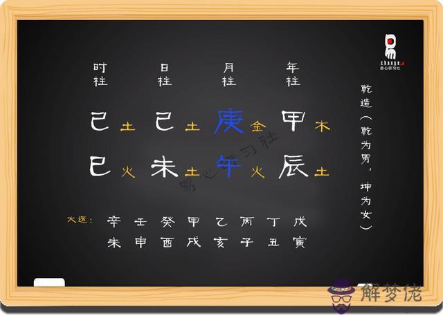 四柱八字排盤華蓋運是什麼意思