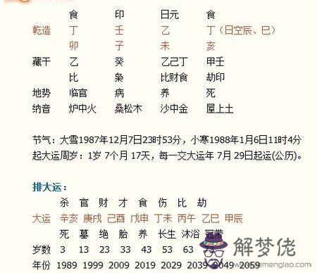 八字大是什麼意思