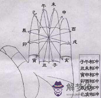 八字刑沖破害的意思