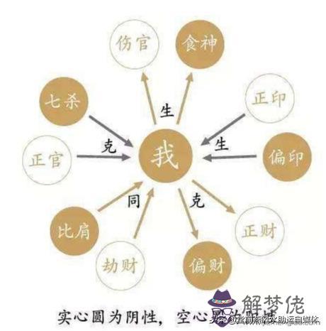 八字火代表的五官是什麼意思 八字火代表的五官是什麼意思