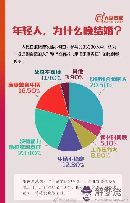 算命的說降婚什麼意思