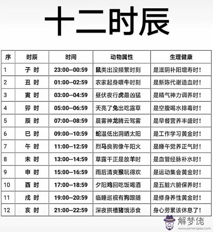 八字靠譜什麼意思