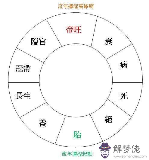 運程是什麼意思呢