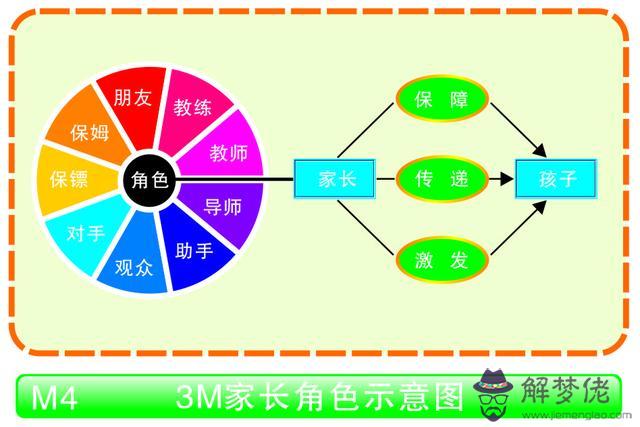 算命陰勝陽衰什麼意思