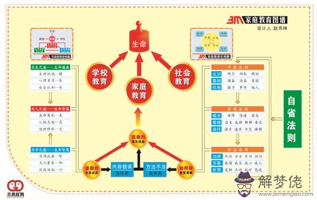 算命陰勝陽衰什麼意思