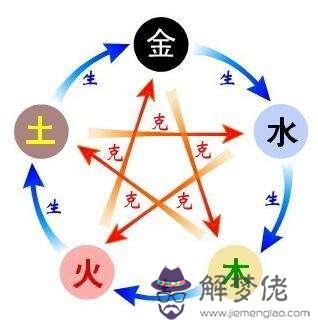 生辰八字不全是什麼意思