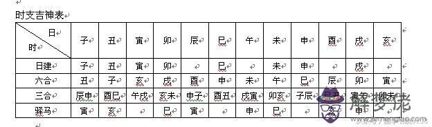 算命說我帶埋兒殺是什麼意思