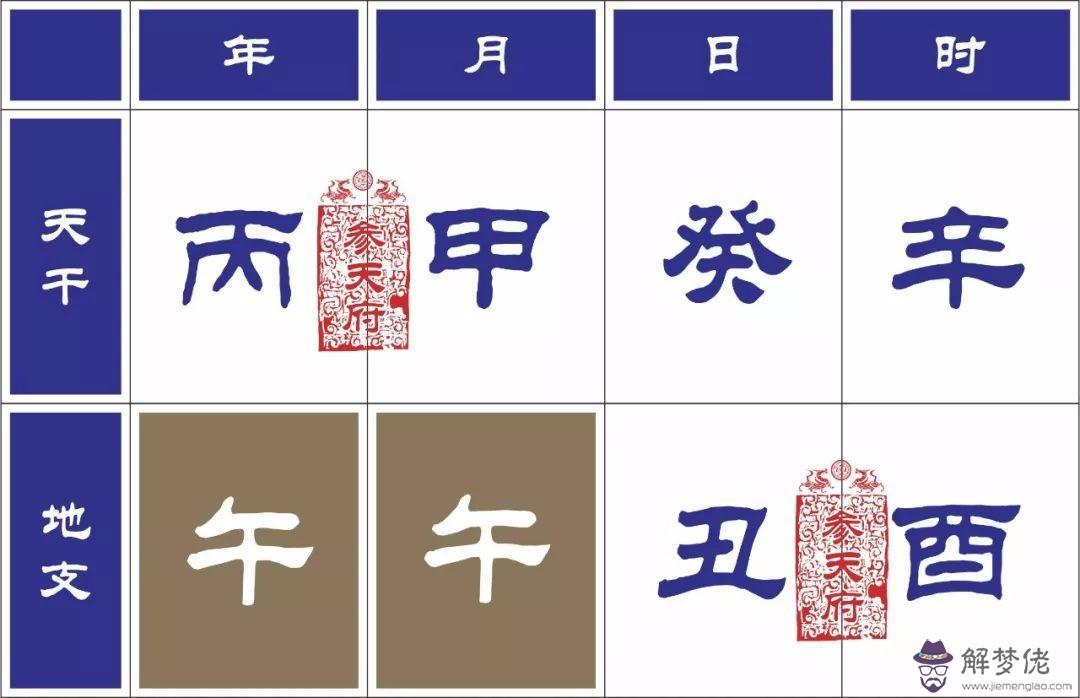 八字四柱自刑什麼意思