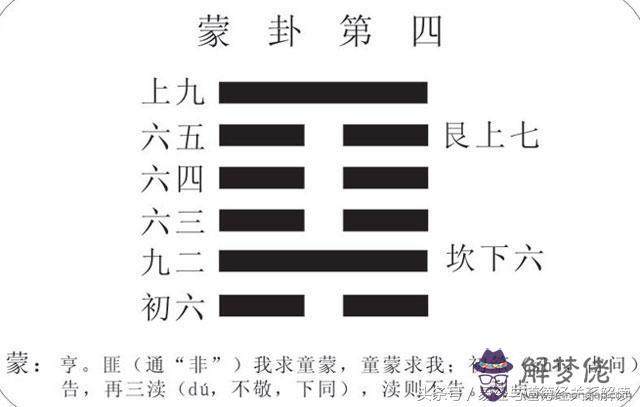 易經蒙五爻是什麼意思