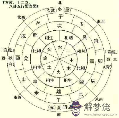 四柱八字中的比肩是什麼意思