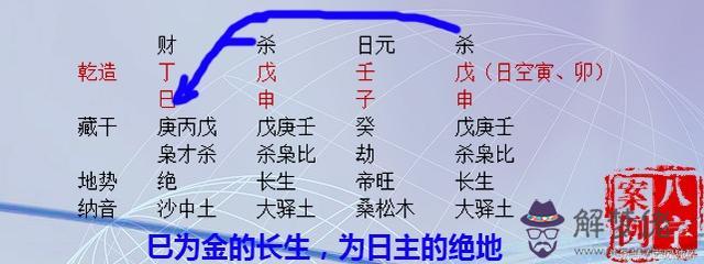 八字旺衰墓是什麼意思