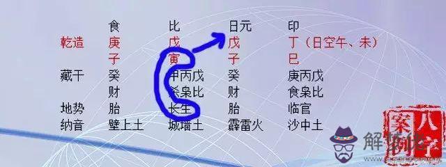 八字旺衰墓是什麼意思