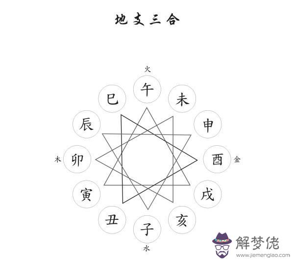 感激不盡八字劫財格局什麼意思