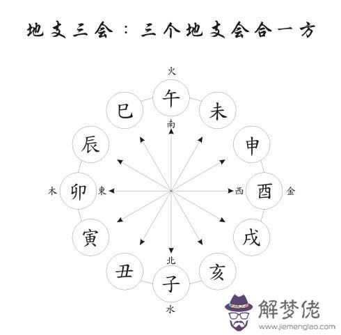 感激不盡八字劫財格局什麼意思