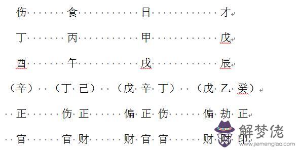 感激不盡八字劫財格局什麼意思