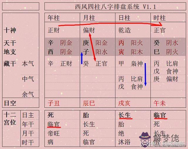 中上等水平的八字