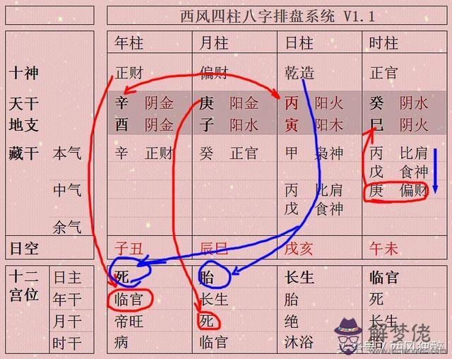 中上等水平的八字