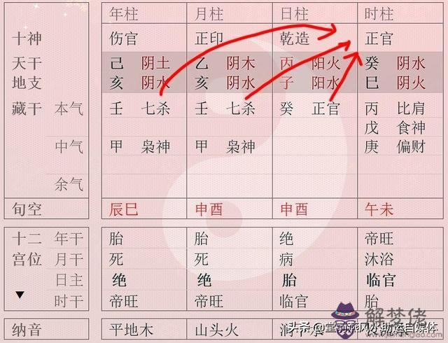 八字透干是什麼意思