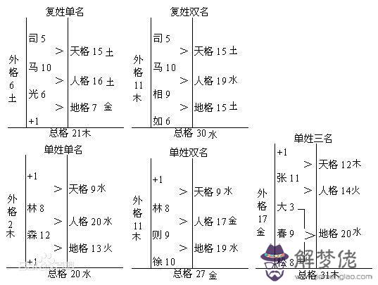 運勢死身有暗疾是什麼意思