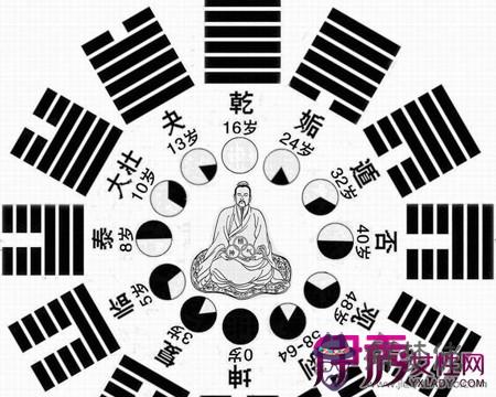 包含八字排盤上德秀星是代表什麼意思的詞條