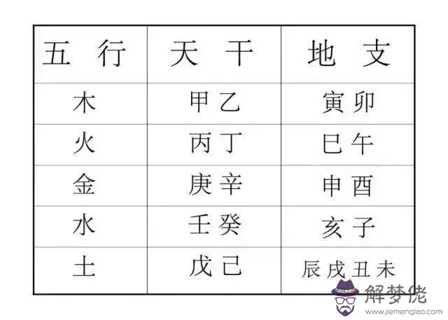 時辰八字好代表什麼意思