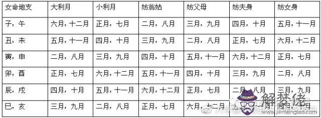 生辰八字帶時針是什麼意思